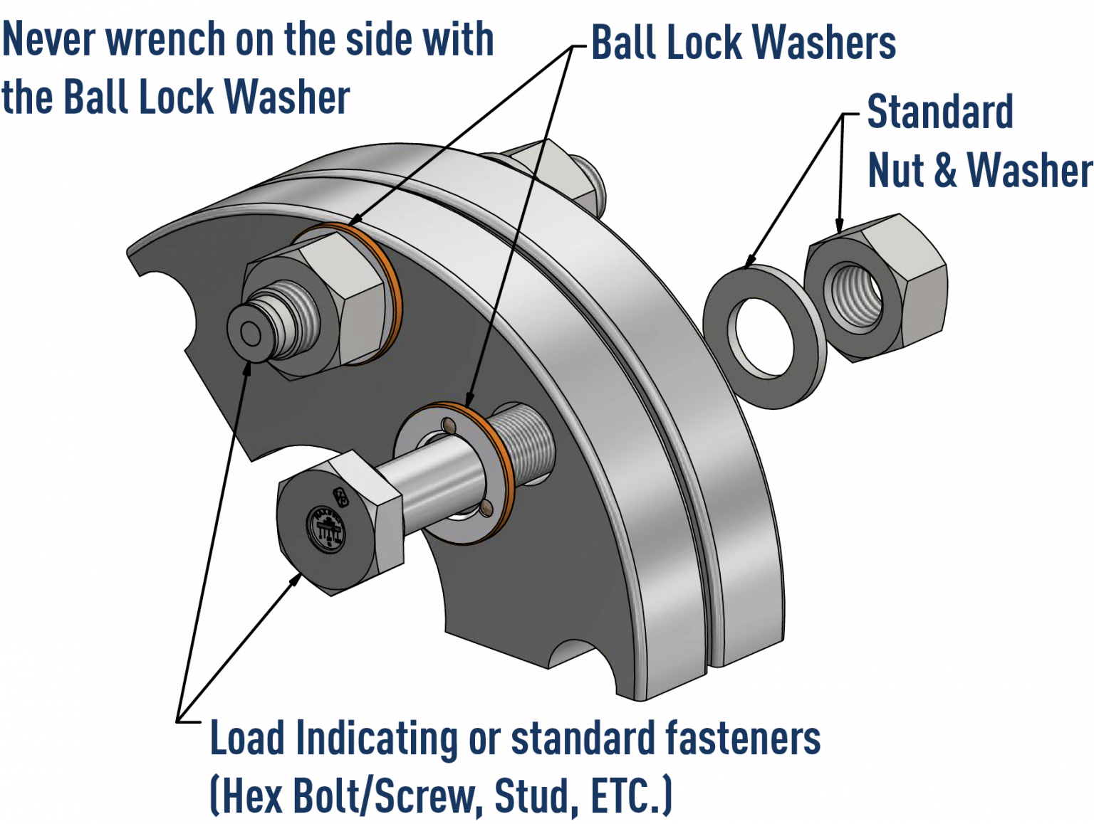 Ball lock diagram - Valley Forge & Bolt